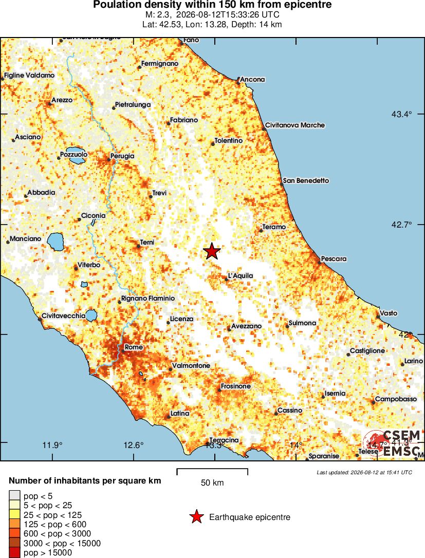 population