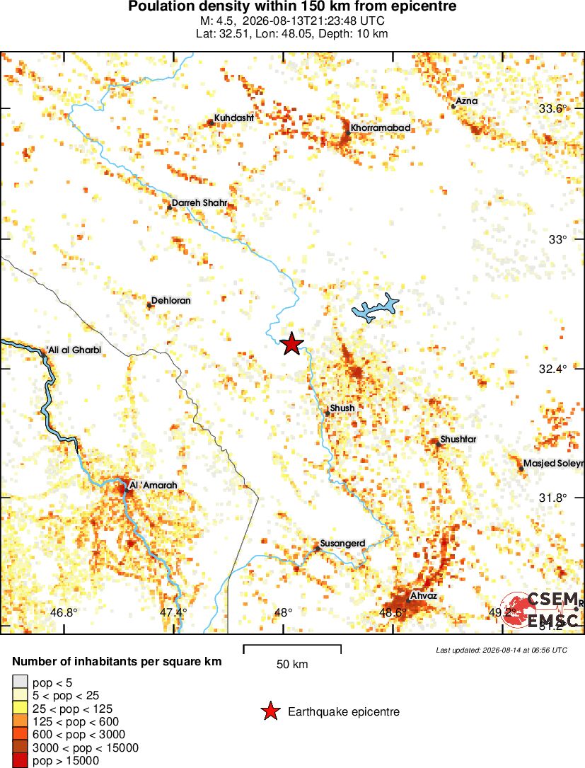 population