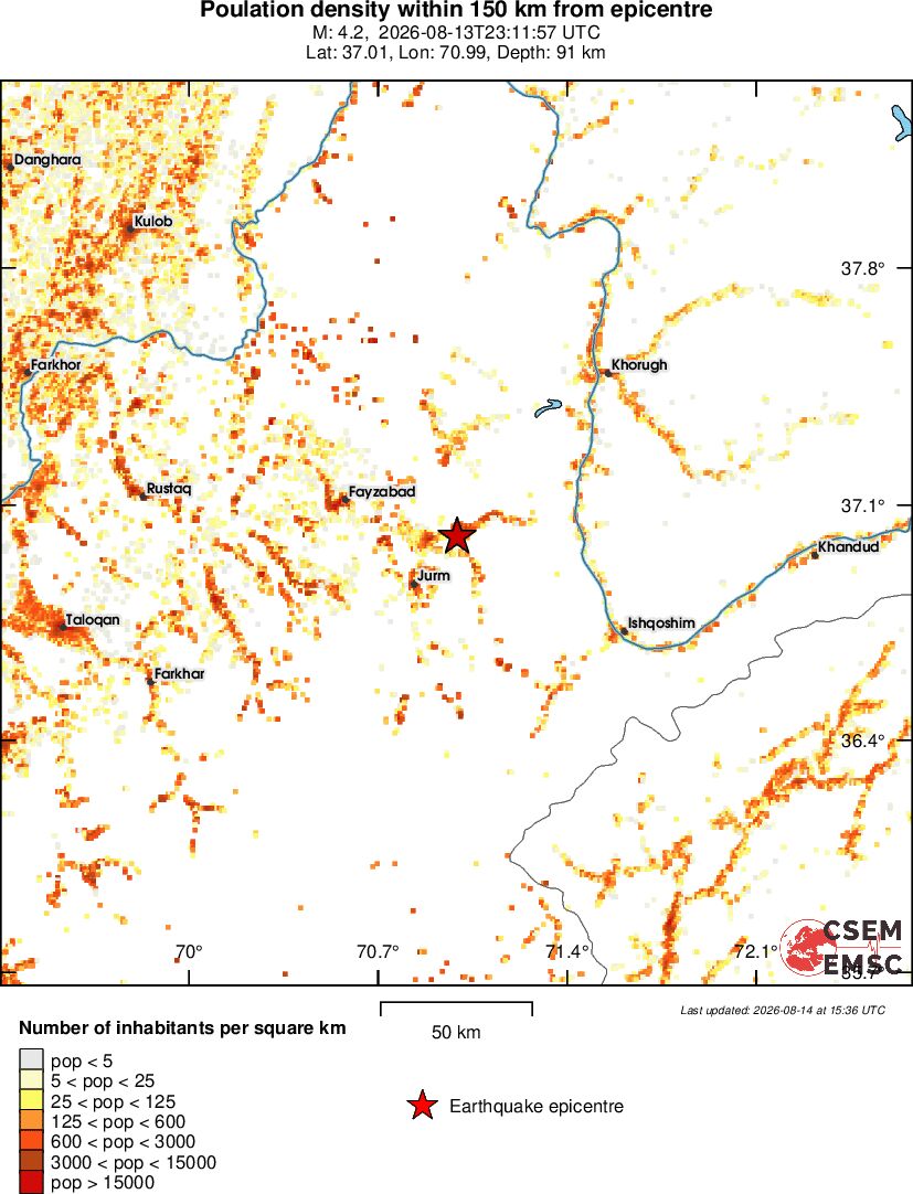 population