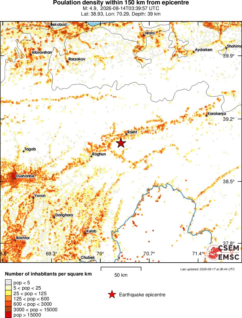 population