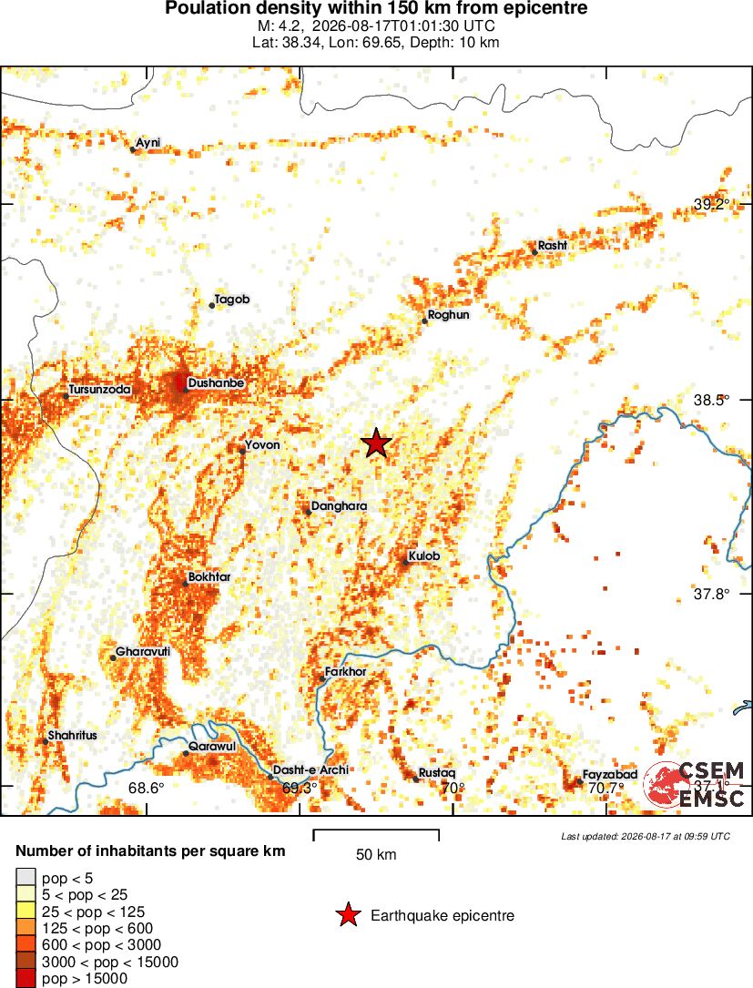 population