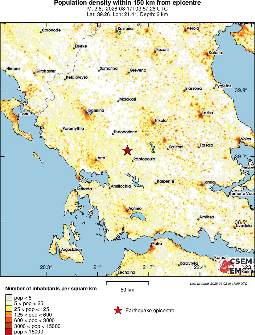 population