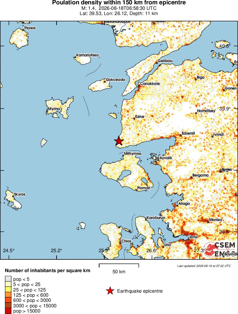 population