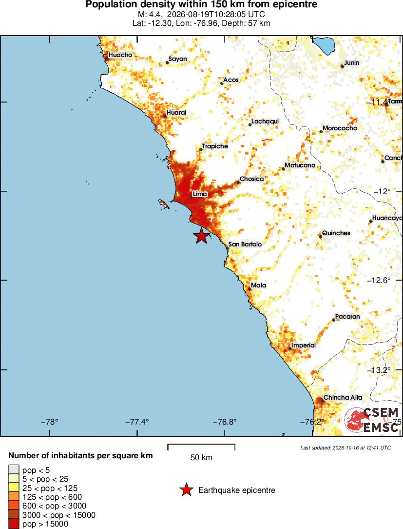 population