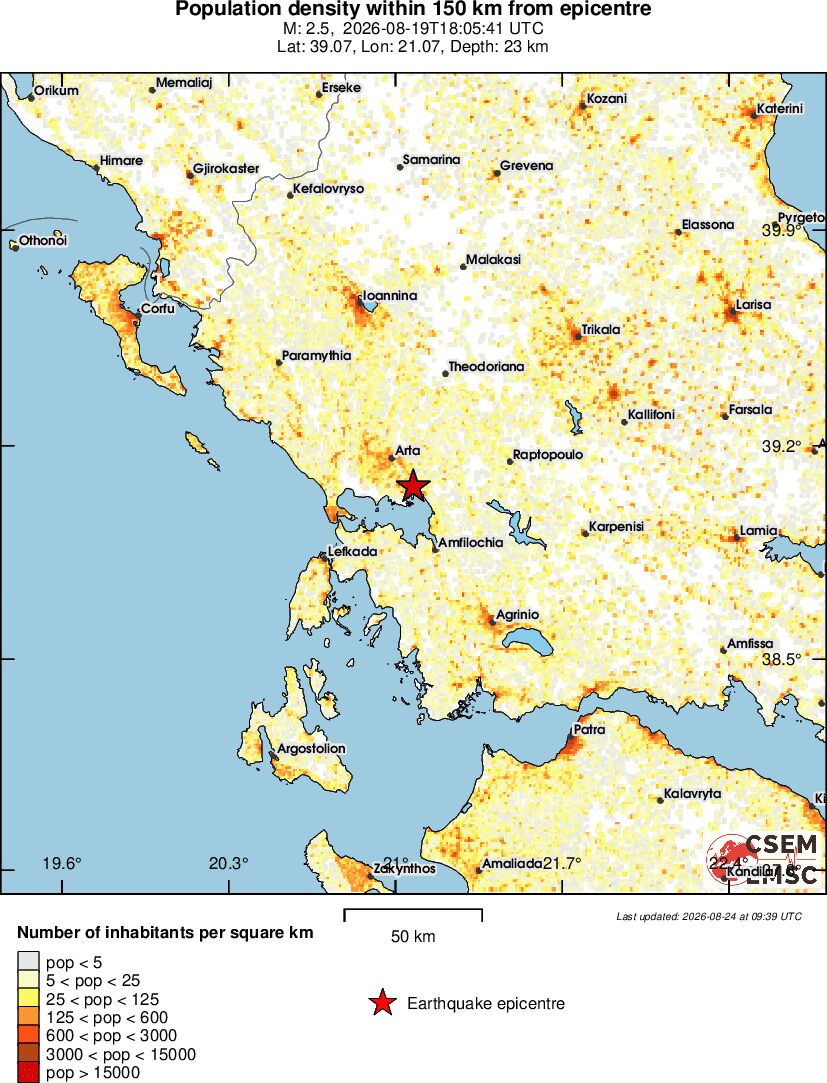 population