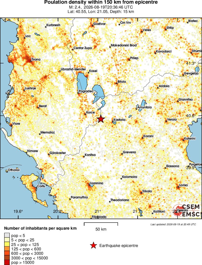 population