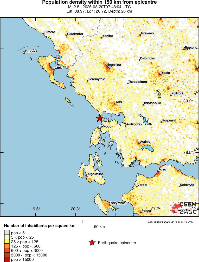 population