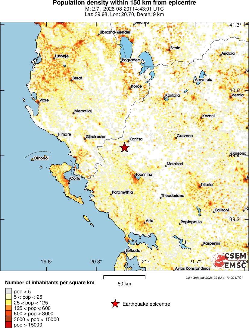 population