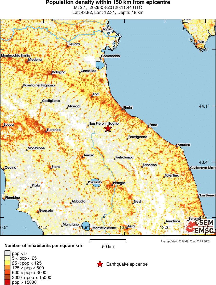 population