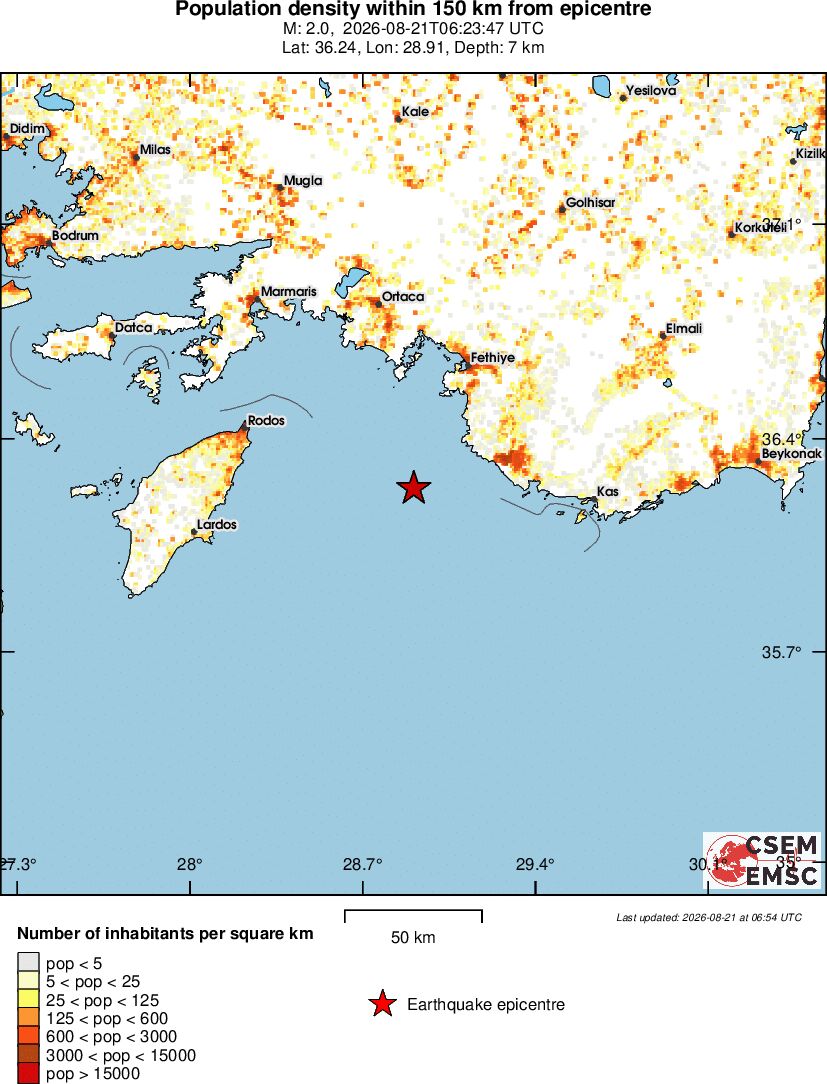 population