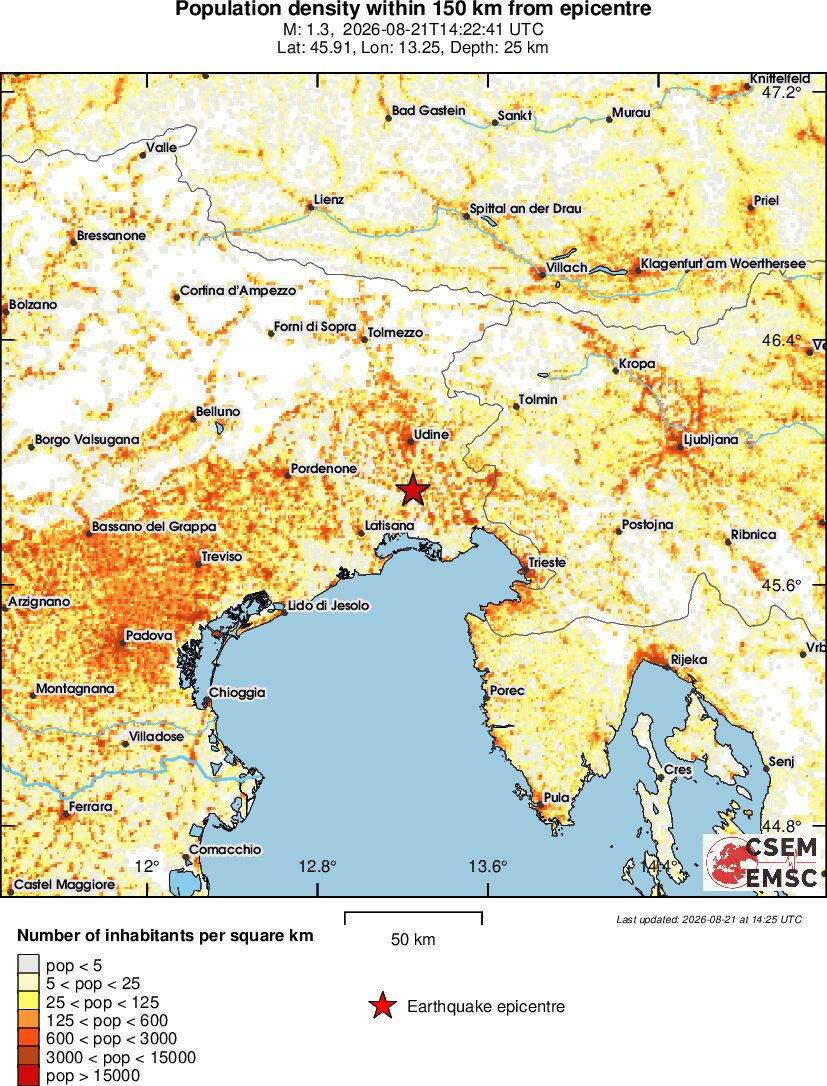 population