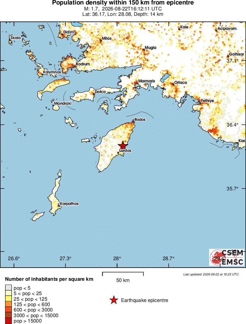 population