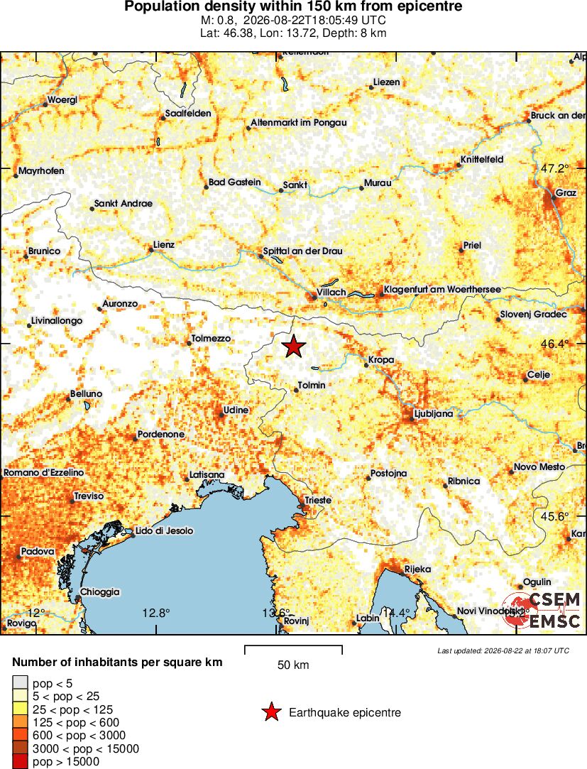 population