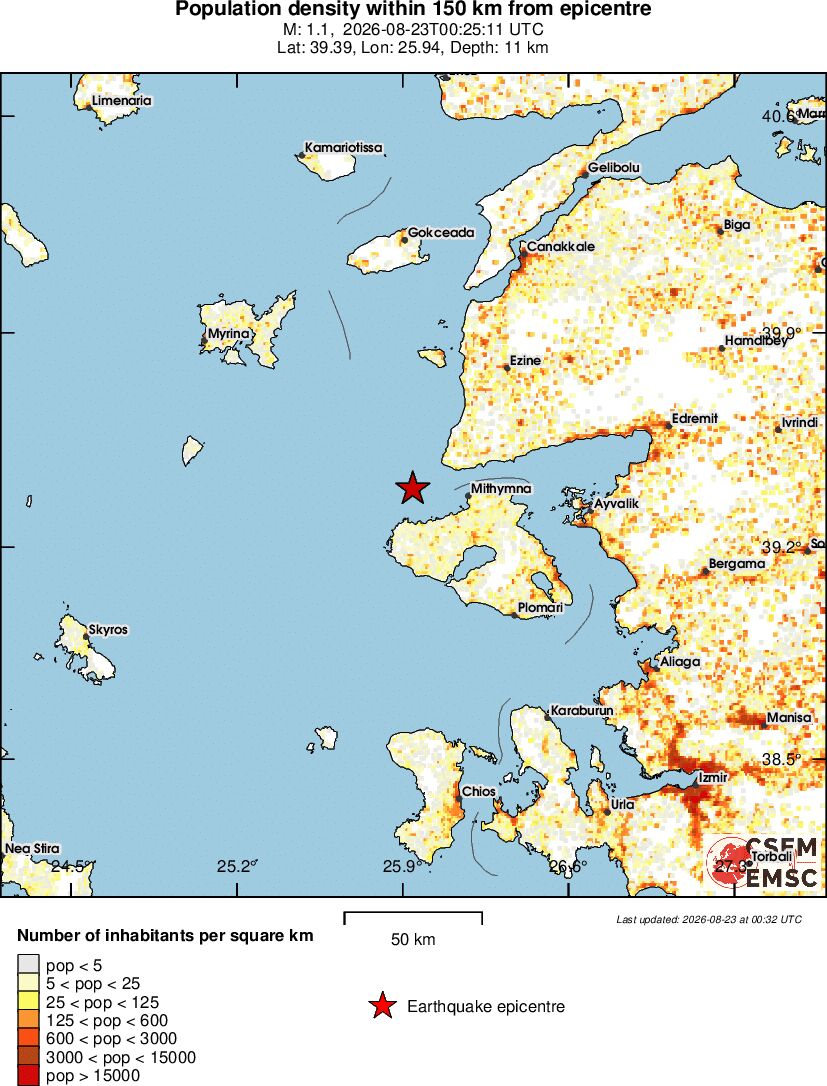 population
