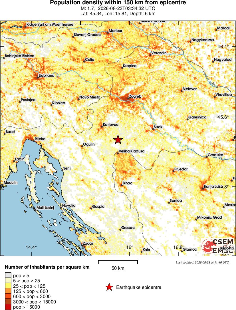population