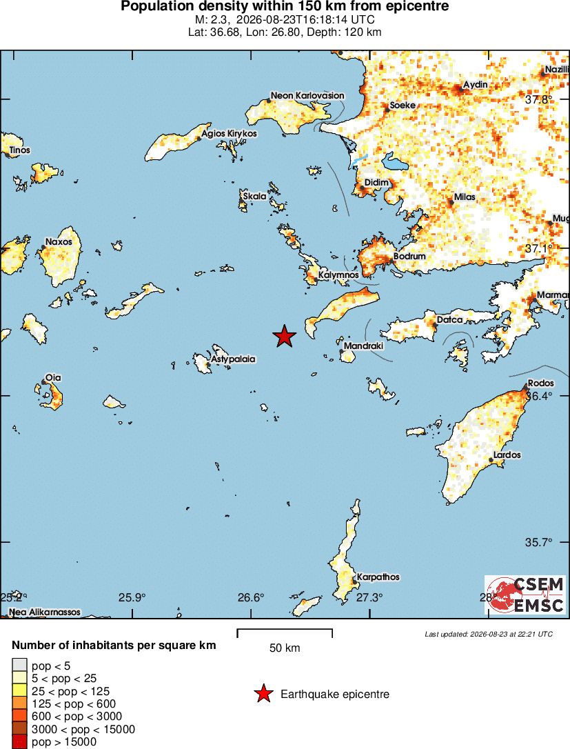 population
