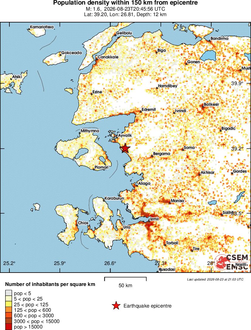 population