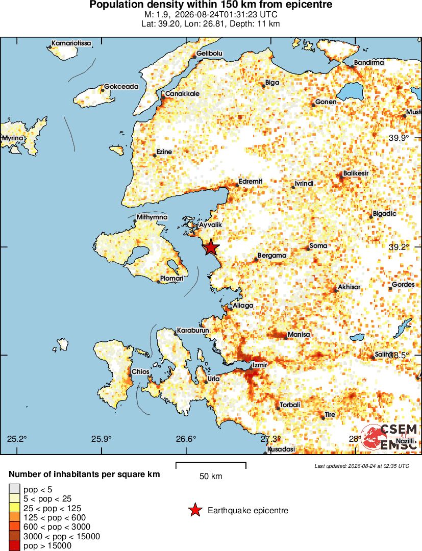 population