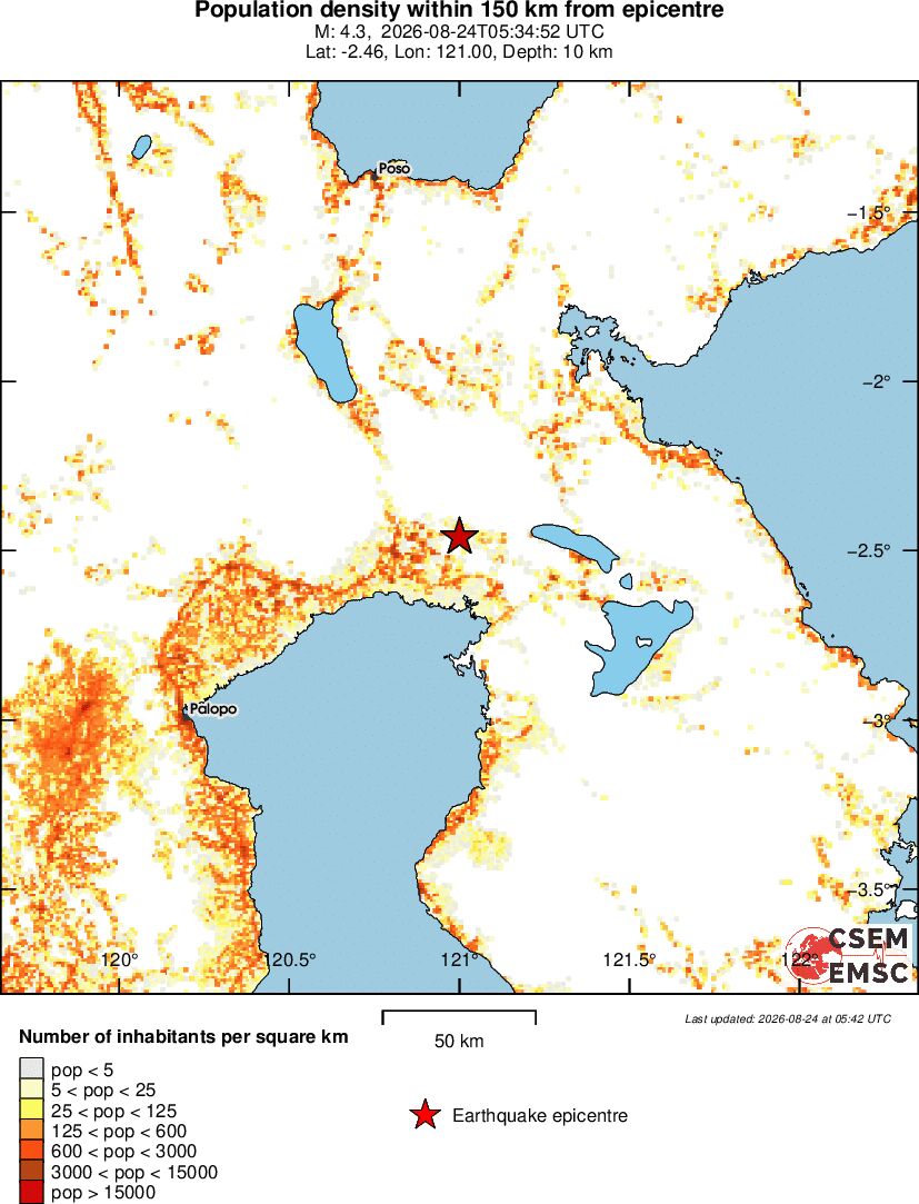 population