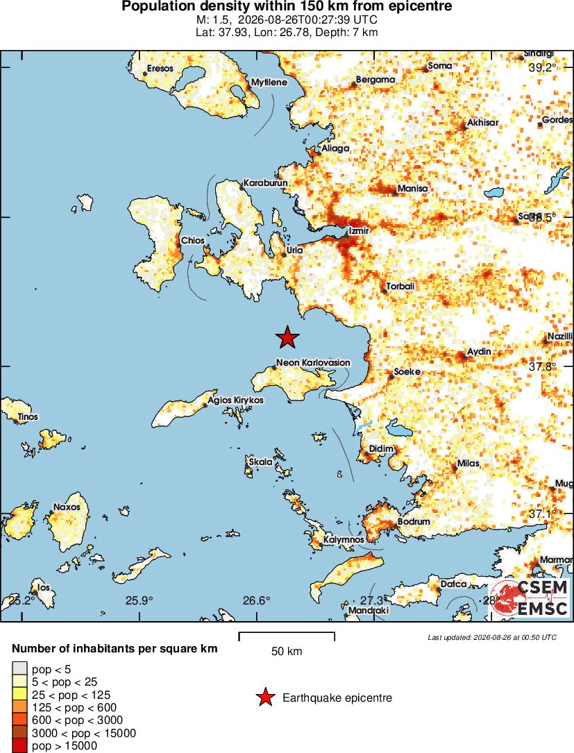 population