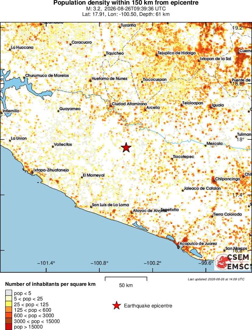 population