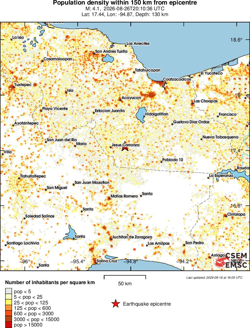 population