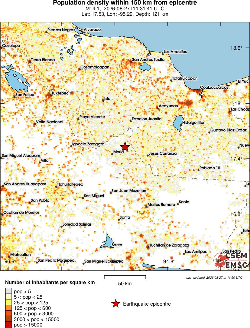 population