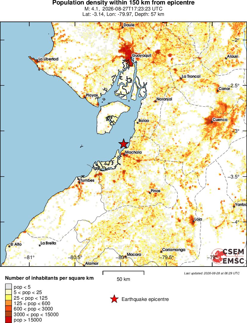population