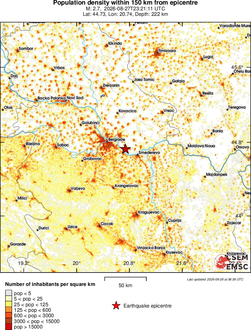 population