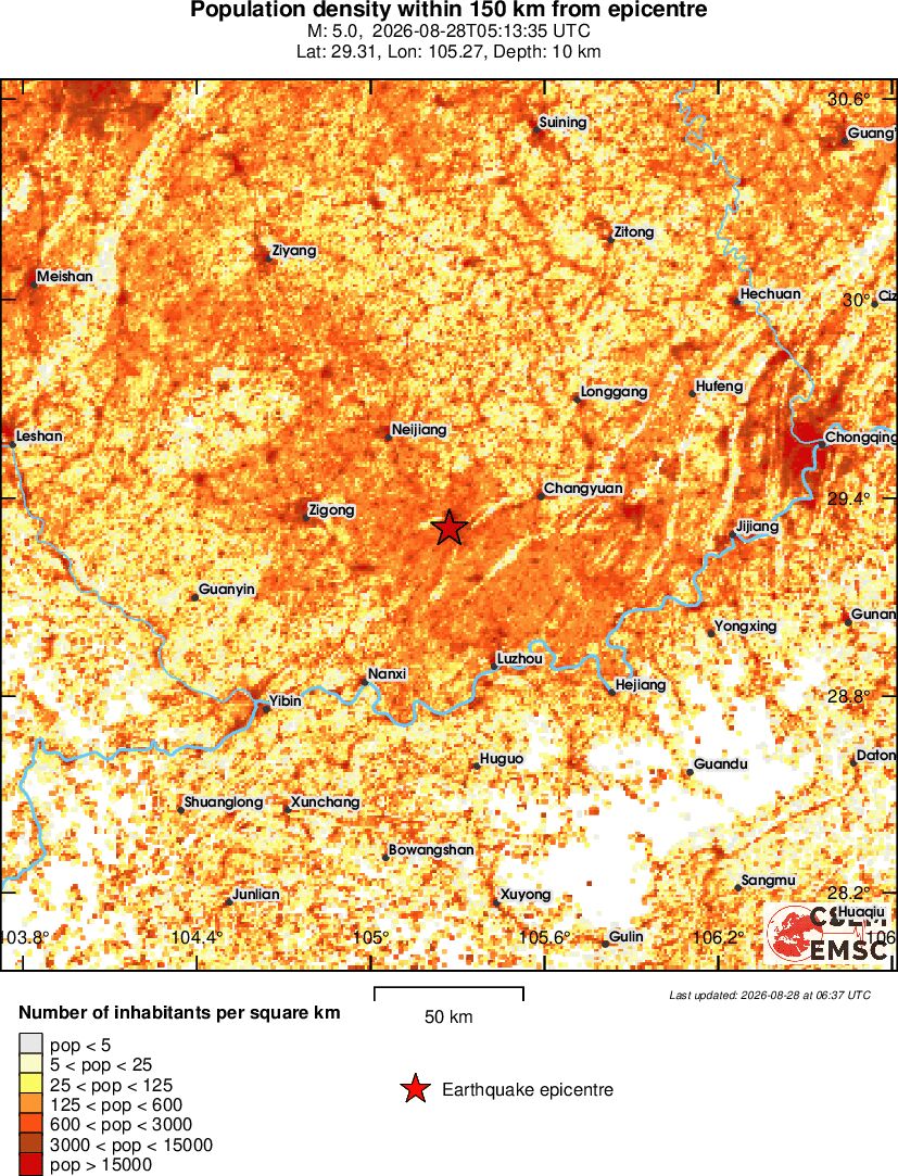 population