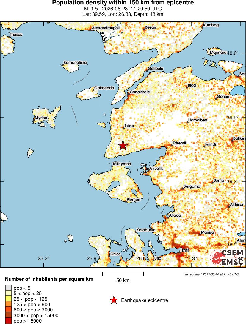 population