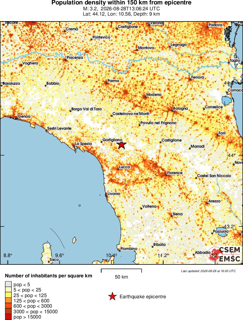 population