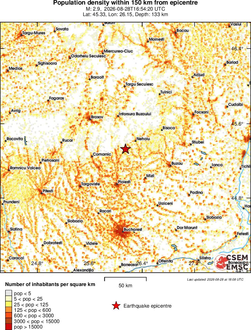 population