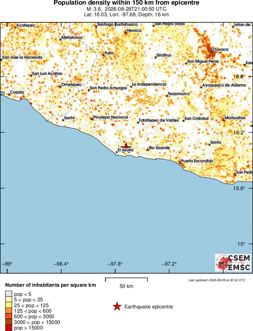 population