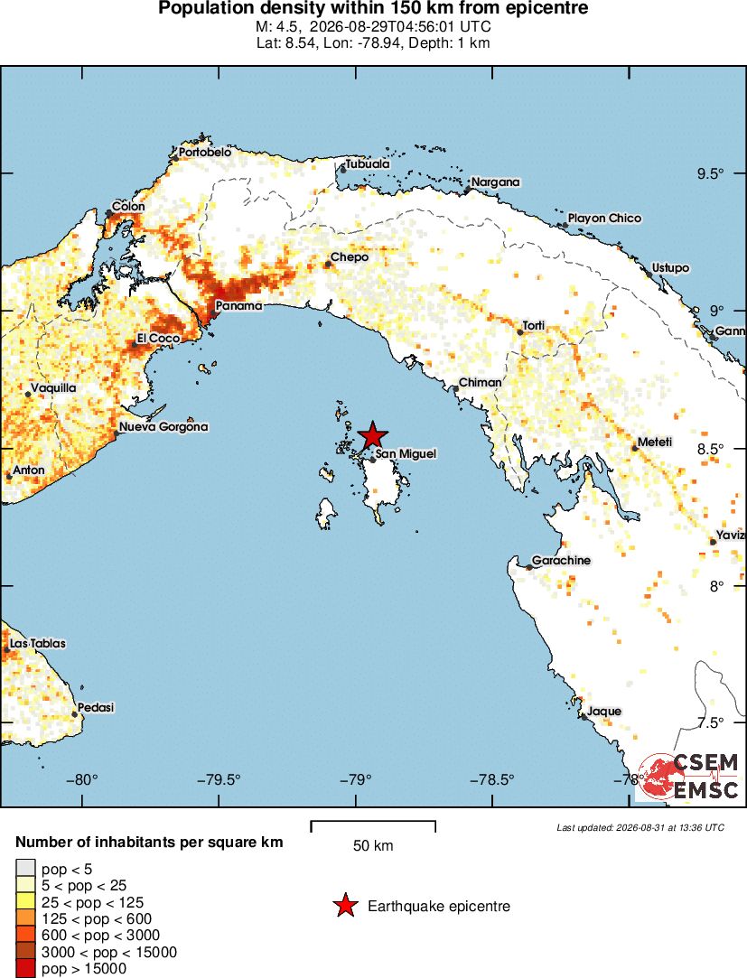 population