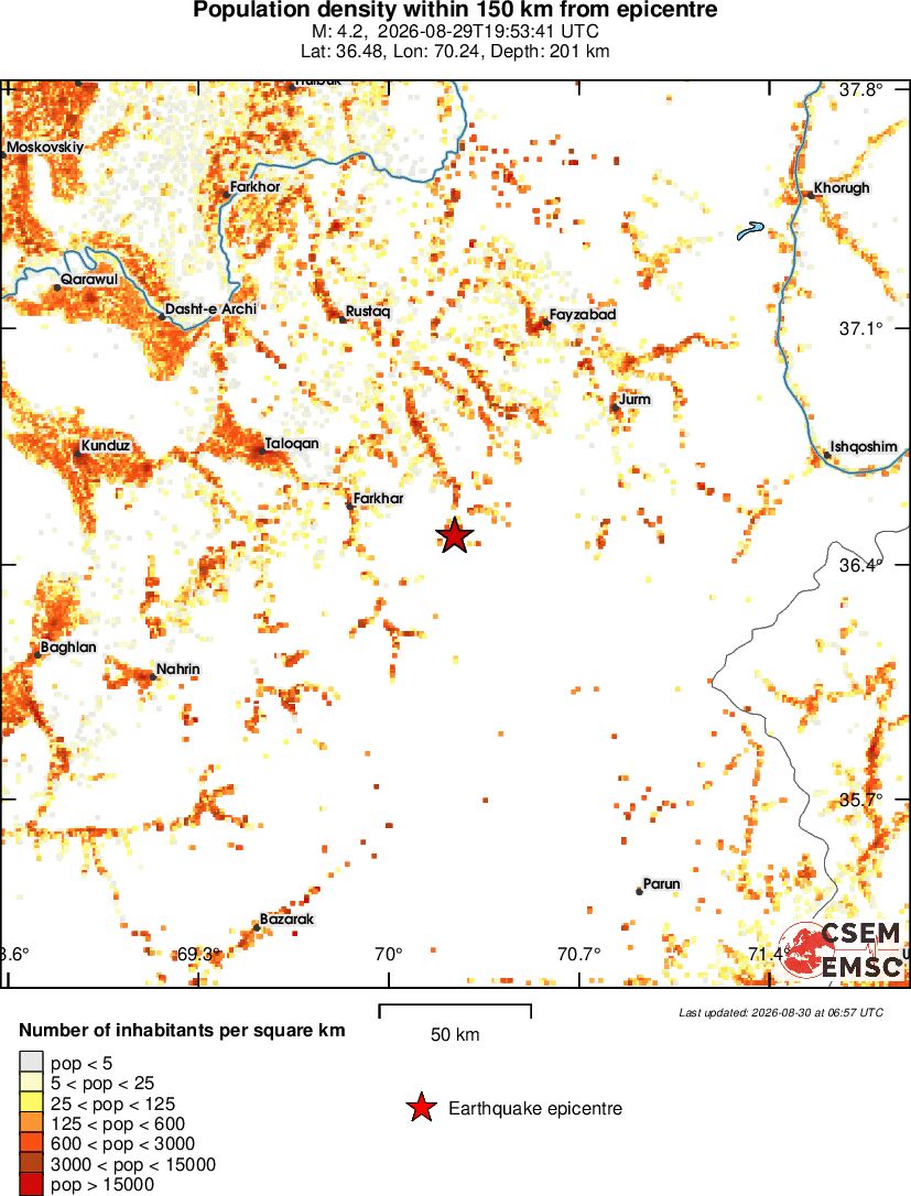 population