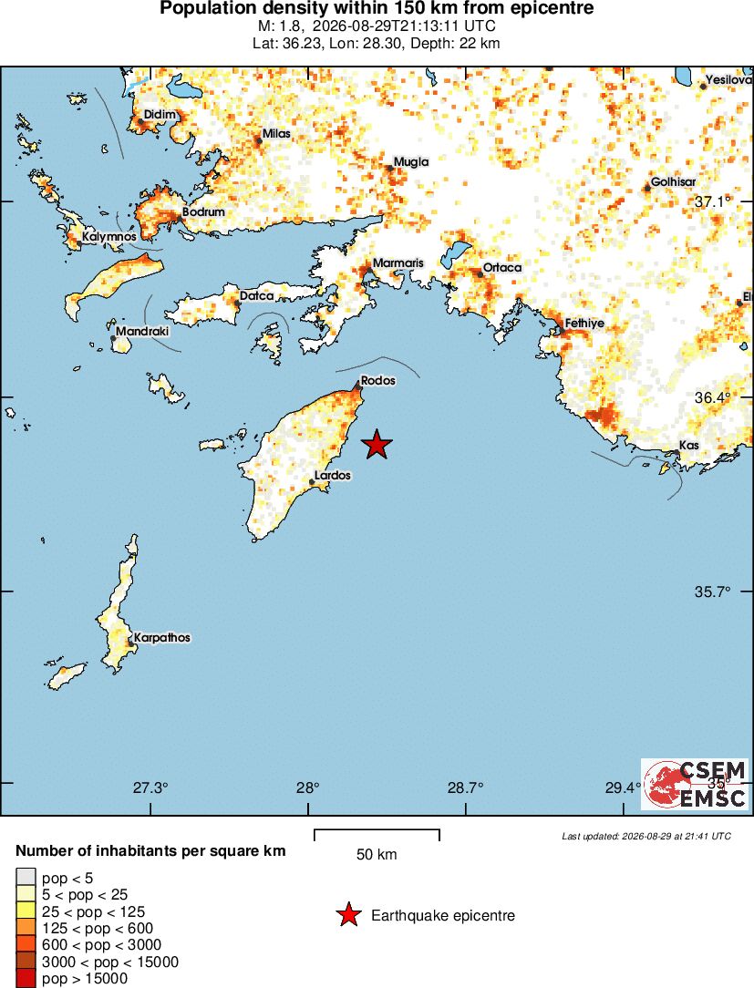 population