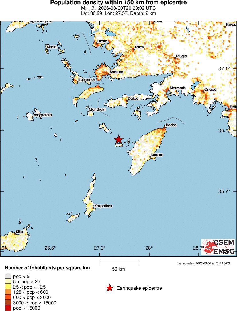 population