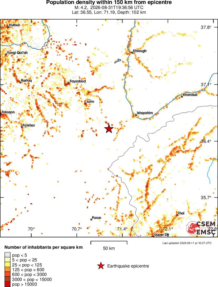 population