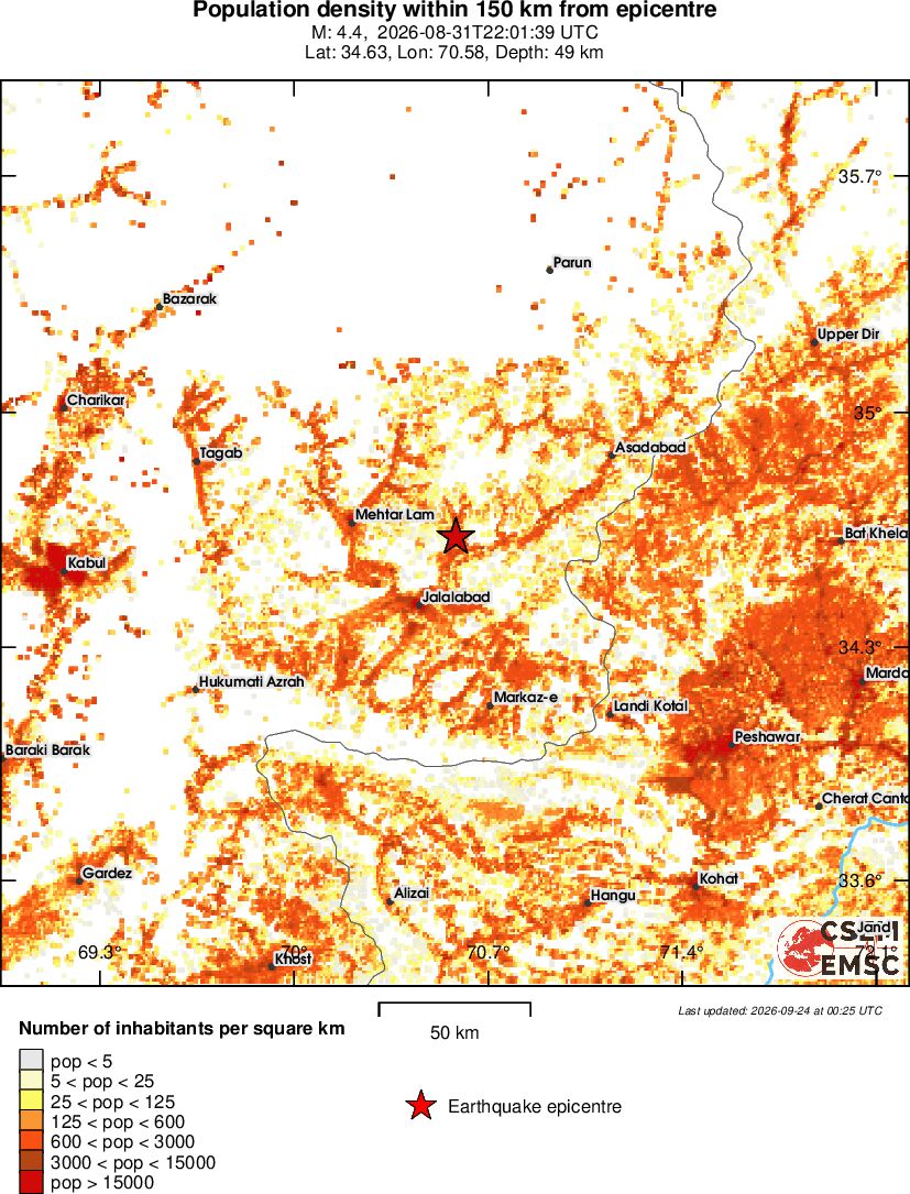 population