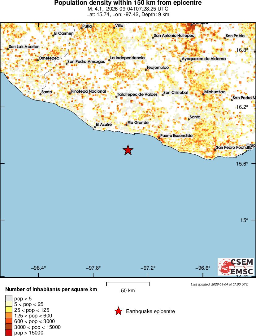 population