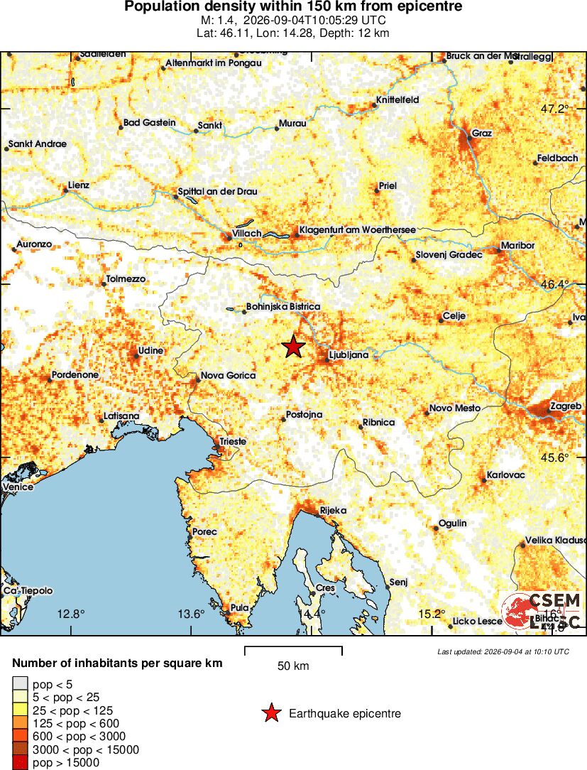 population