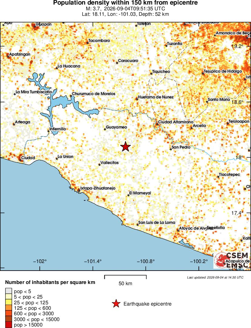 population