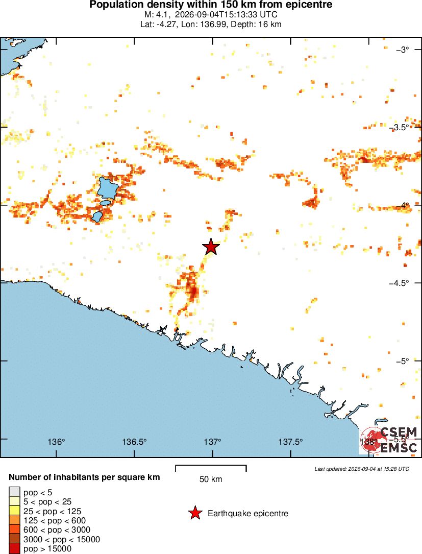 population
