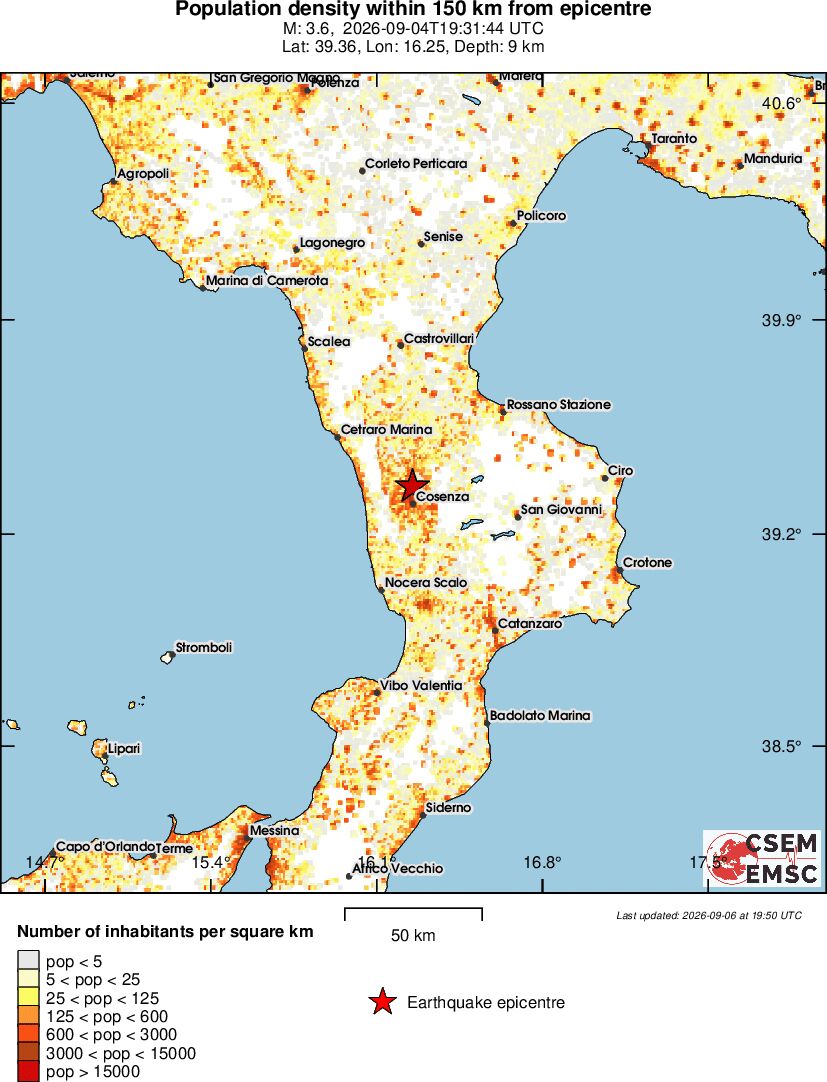 population