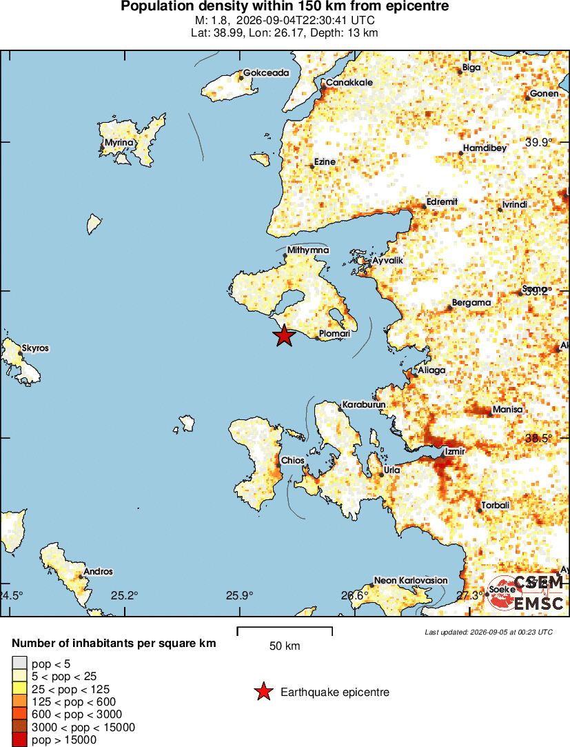 population