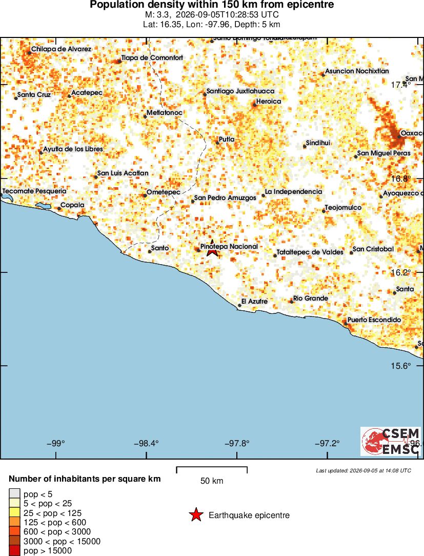 population