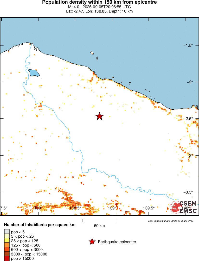 population