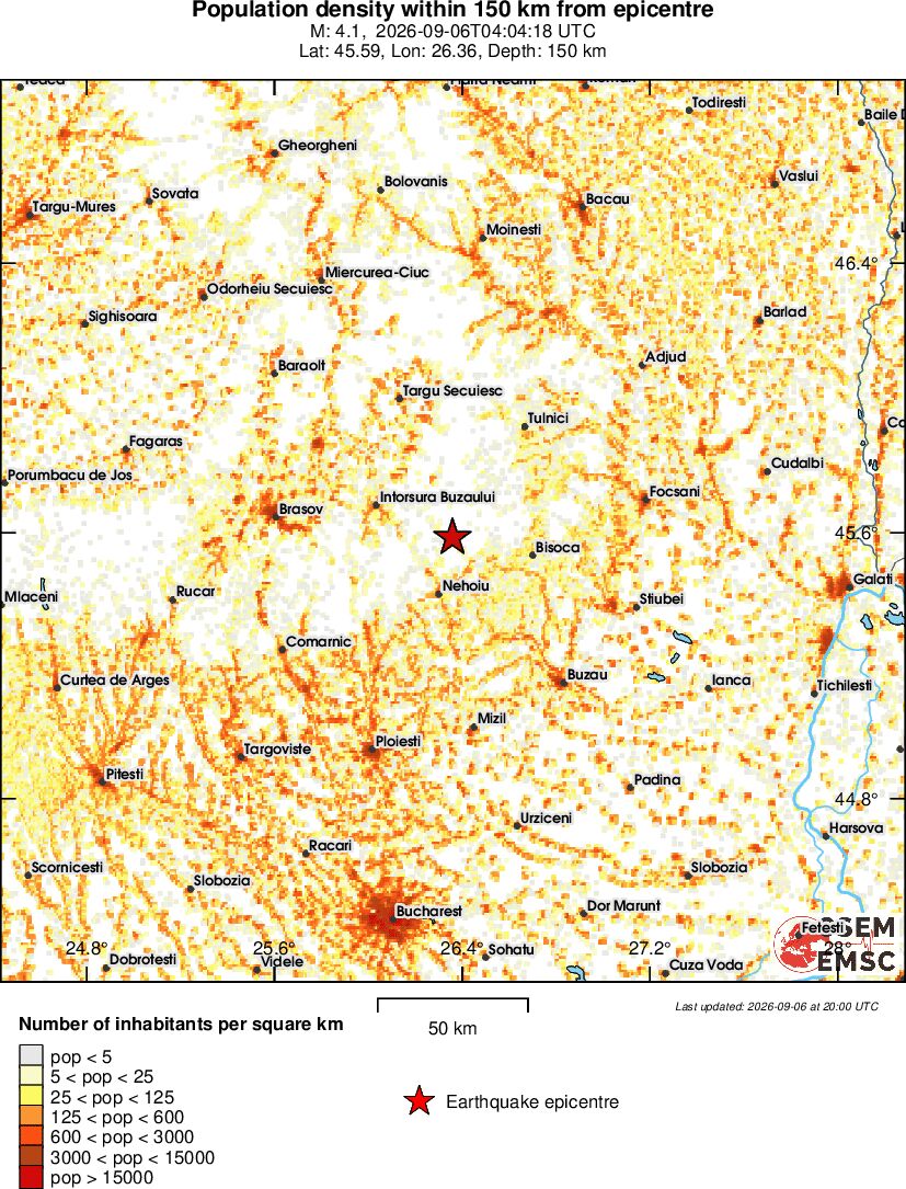 population