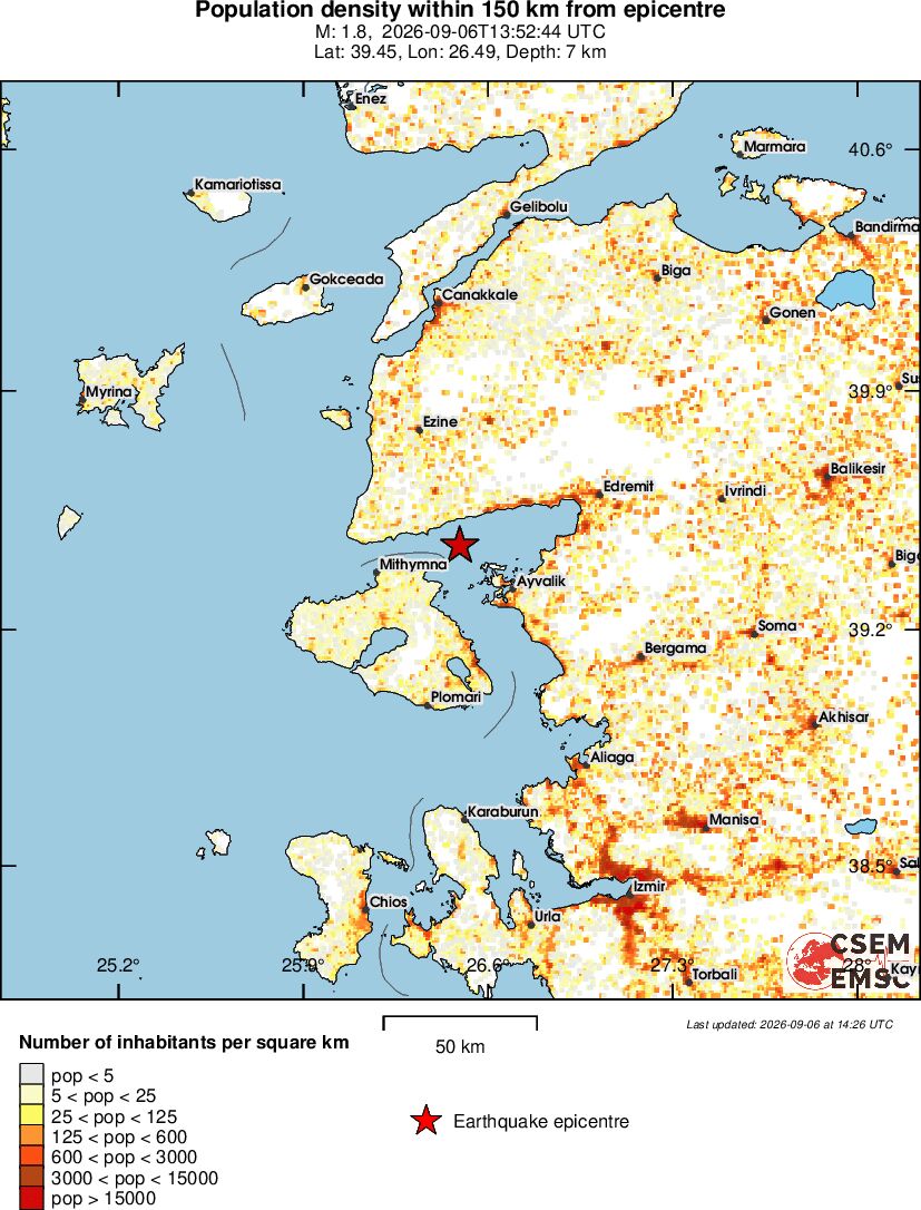 population